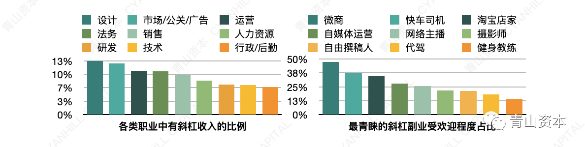 青山資本2020年中消費報告：年輕消費者的真實心態和一些有趣而獨特的現象 科技 第29張