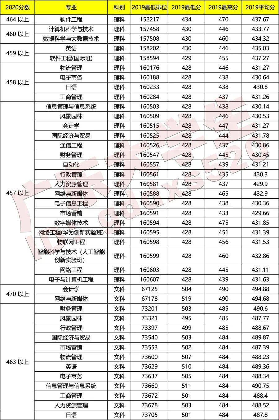 广东外语外贸大学南国商学院