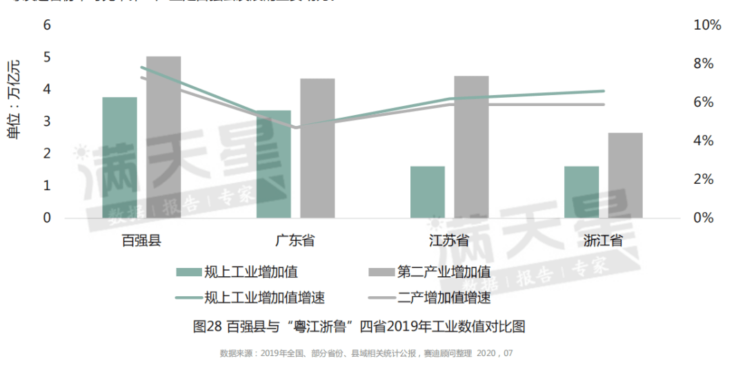 潍坊人均gdp_潍坊风筝(3)