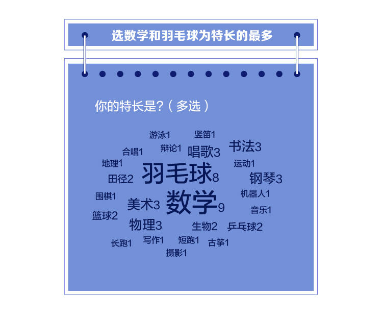 牛娃|独家！广东高考牛娃宝典：半数人不上课外班 所有人都会整理错题