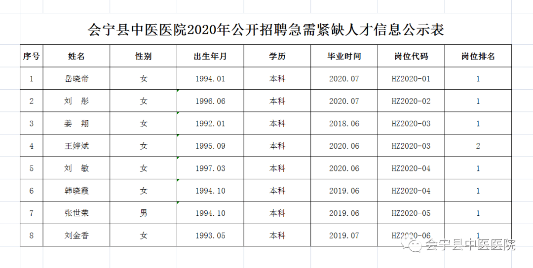 会宁公示8人!