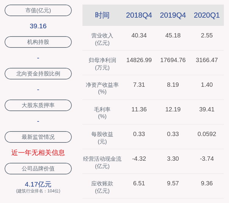 原因|好消息！东华科技：2020年半年度净利润约9715万元，同比增加10.55%