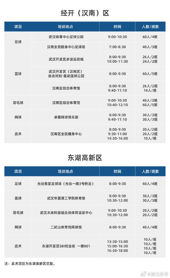 游泳|武汉青少年暑期免费游泳服务取消，但多了一批新选择！