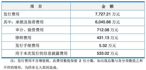 净利|科思股份4年收到现金不敌营收 营收增速被净利狂甩