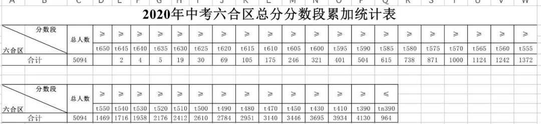 南京中考各校排名_2015南京中考各校录取排名情况