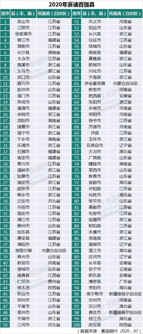 龙港市2020年gdp多少_2020年长兴gdp多少亿