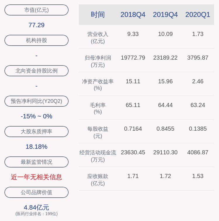 郑国明|迪瑞医疗：上半年净利润约1.08亿元，同比下降14.12%