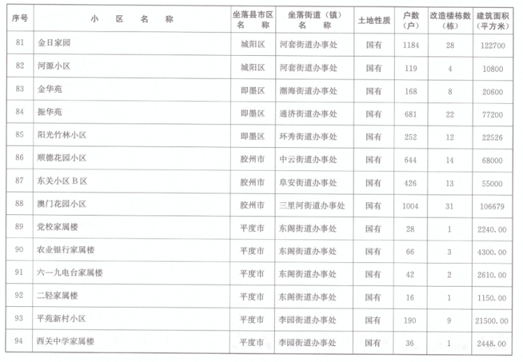 租房子算社区人口吗_人口普查(3)