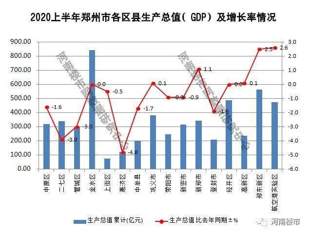 2020年郑州市上半年g_郑州市2018年劳模事迹