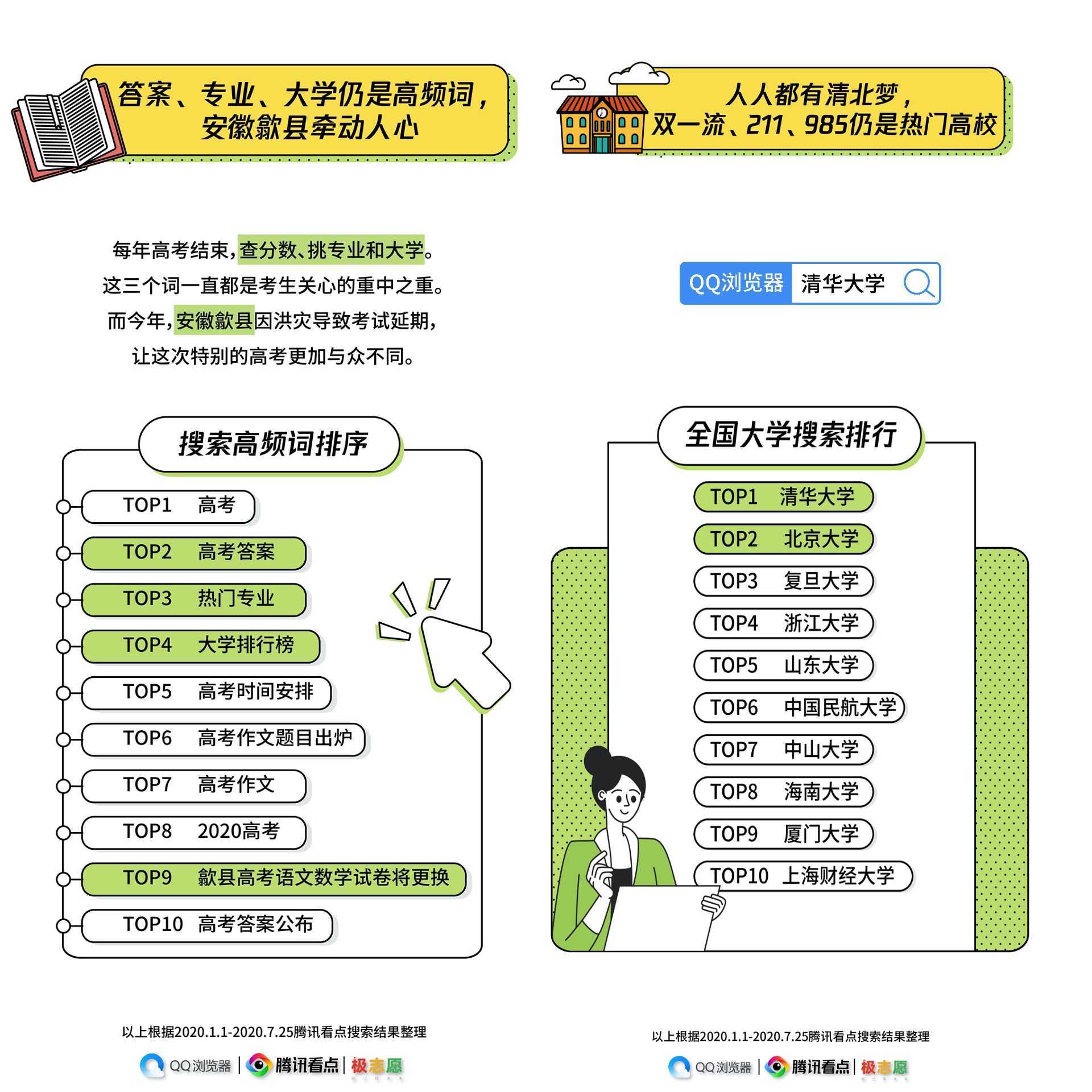 搜索|腾讯看点高考搜索大数据报告：人人都想写代码，个个都想上清北
