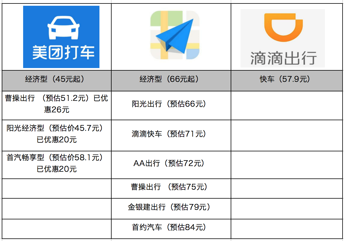 美團打車欲重掀「補貼戰」，滴滴、高德會迎戰嗎？ 科技 第4張