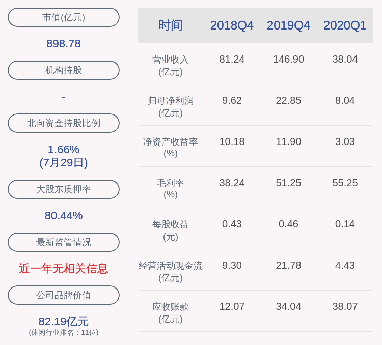 控股|世纪华通：控股股东浙江华通控股集团有限公司解除质押约7812万股