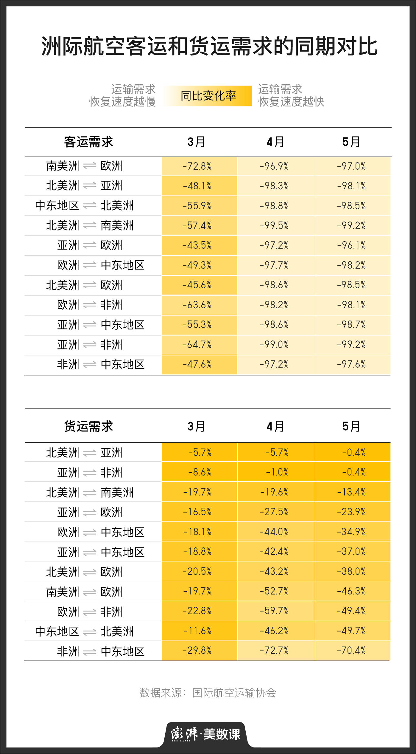 破产|图解｜23家航司宣布破产，上半年洲际航班大多都在运货