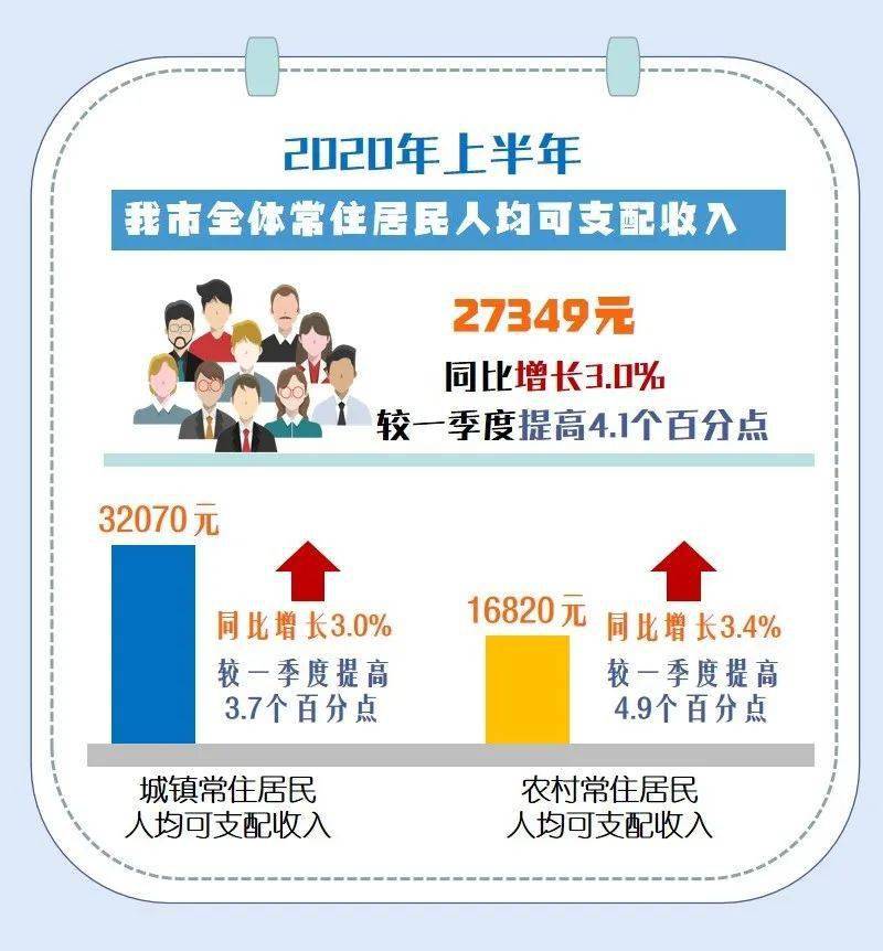 2020上半年温州的gdp_2020年温州地铁线路图