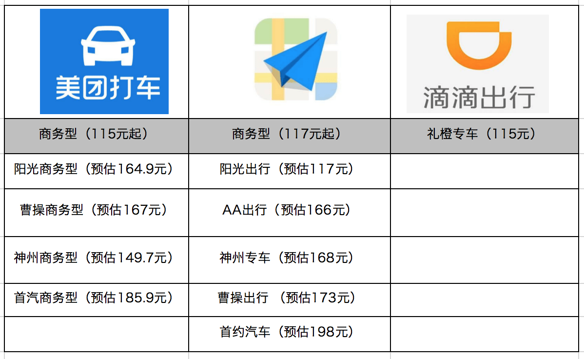 美團打車欲重掀「補貼戰」，滴滴、高德會迎戰嗎？ 科技 第6張