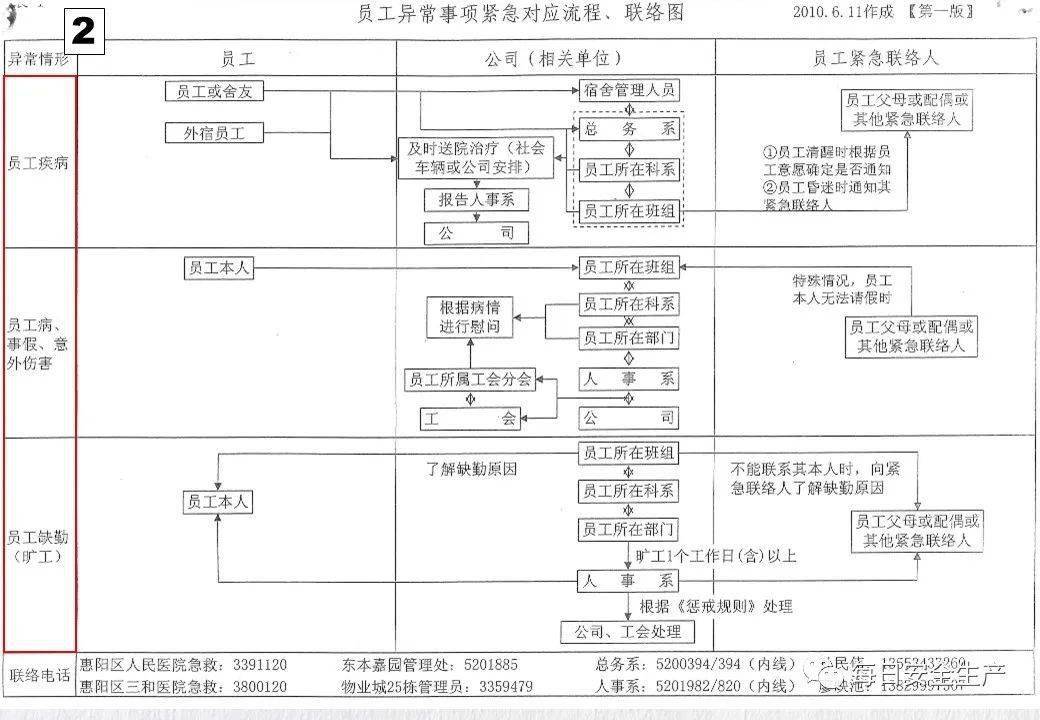 青岛发生一起事故致1人死亡!暂停建设/施工/监理单位、项目经理/总监招投标资格!