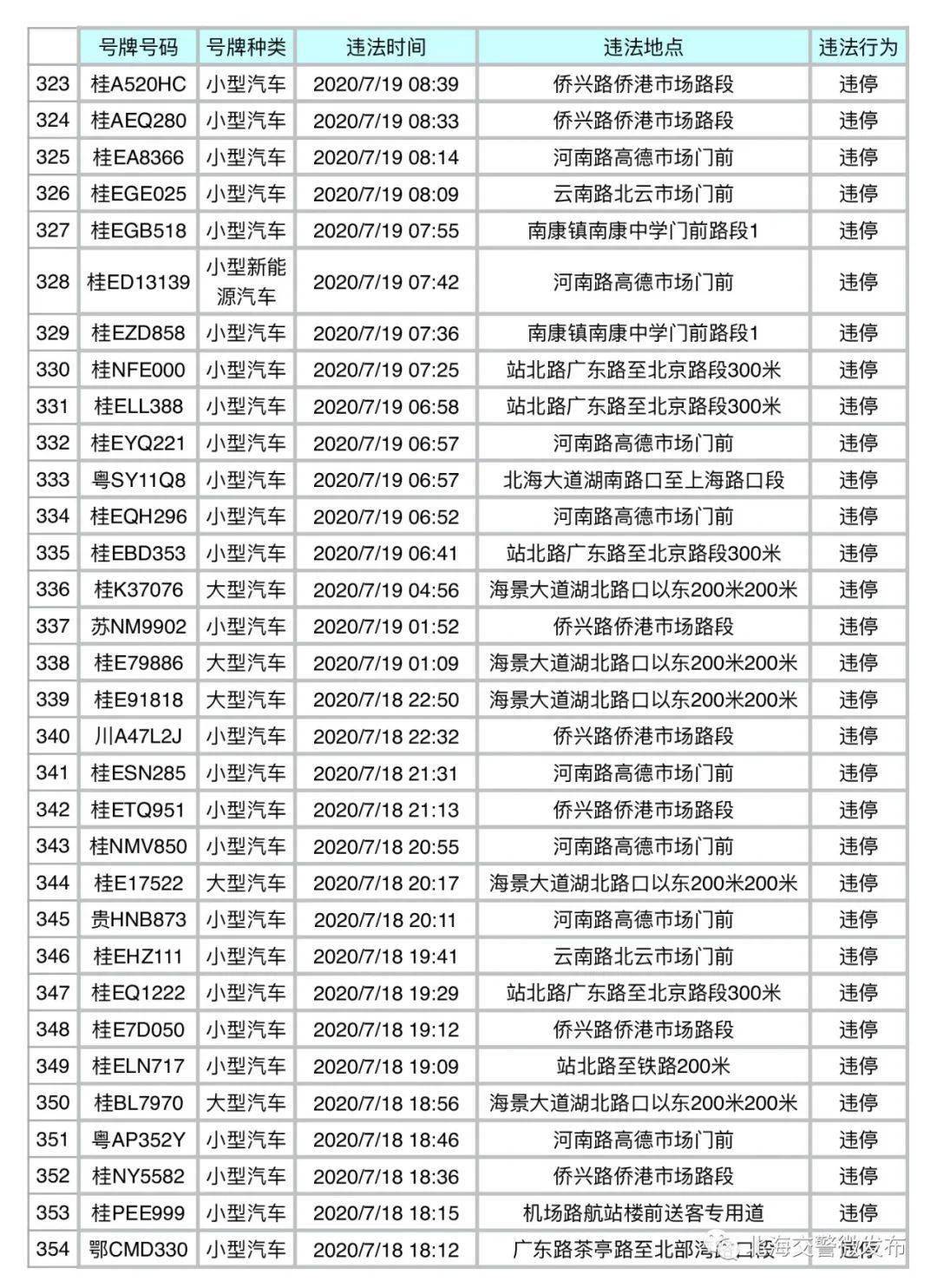 北海人口排名2020_2020北海潮汐表全图(3)