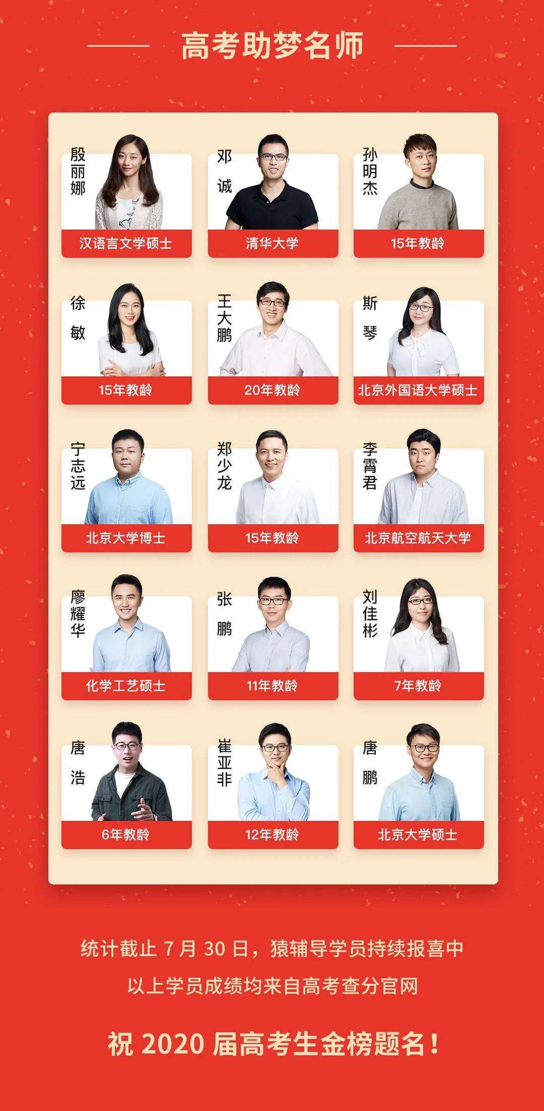 高分|2020猿辅导高考喜报来了!恭喜猿辅导学员取得优异成绩