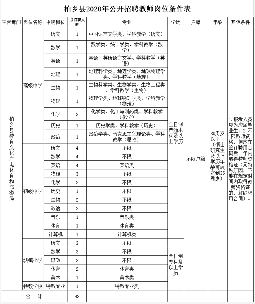 柏乡人口_邢台各县市区人口面积统计,快看柏乡人口占据多少....(2)