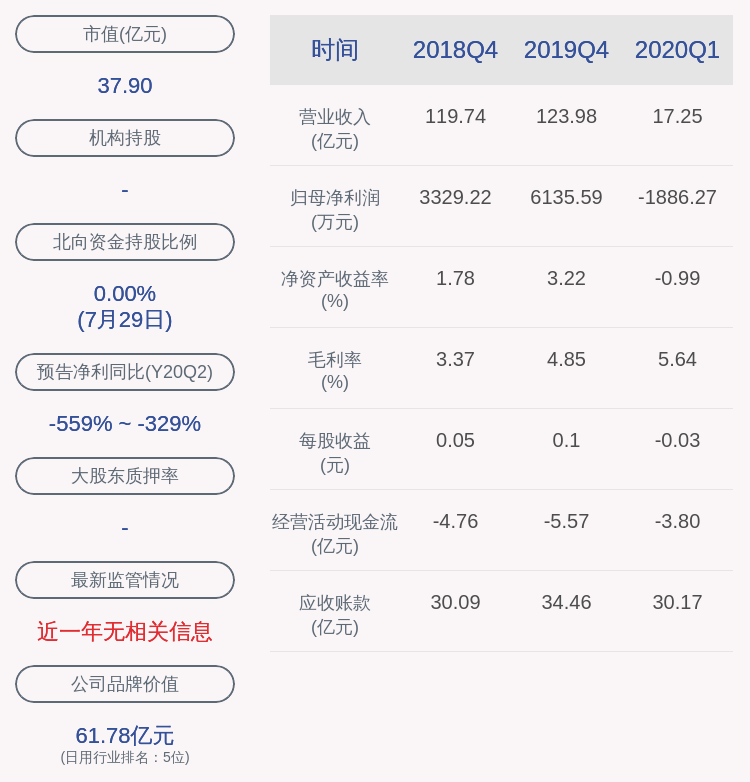 发布公告|换人！广州浪奇：公司董事会秘书王志刚辞任 谭晓鹏接任