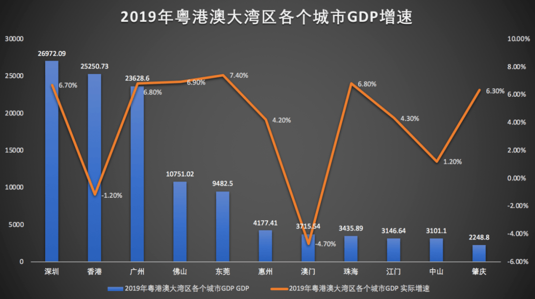 随着经济总量不断增大_经济(2)