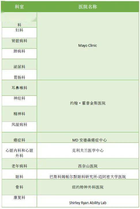 最好的男科医院排行_|资讯|2021-2022美国最佳儿童专科医院排名榜