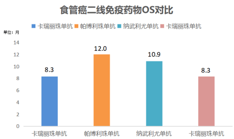 人均PD(2)