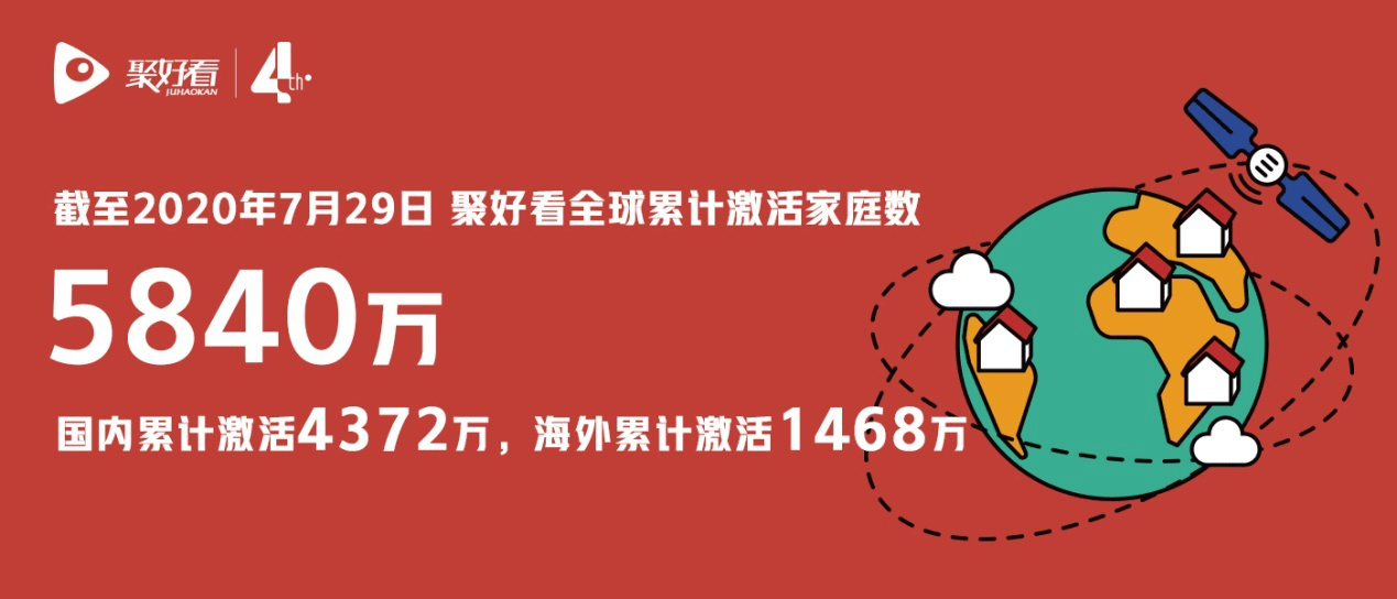 家庭|聚好看公布四周年大数据：全球服务家庭突破5840万