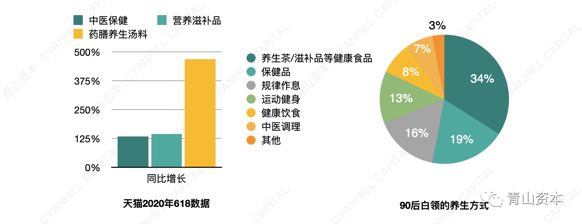 青山資本2020年中消費報告：年輕消費者的真實心態和一些有趣而獨特的現象 科技 第13張