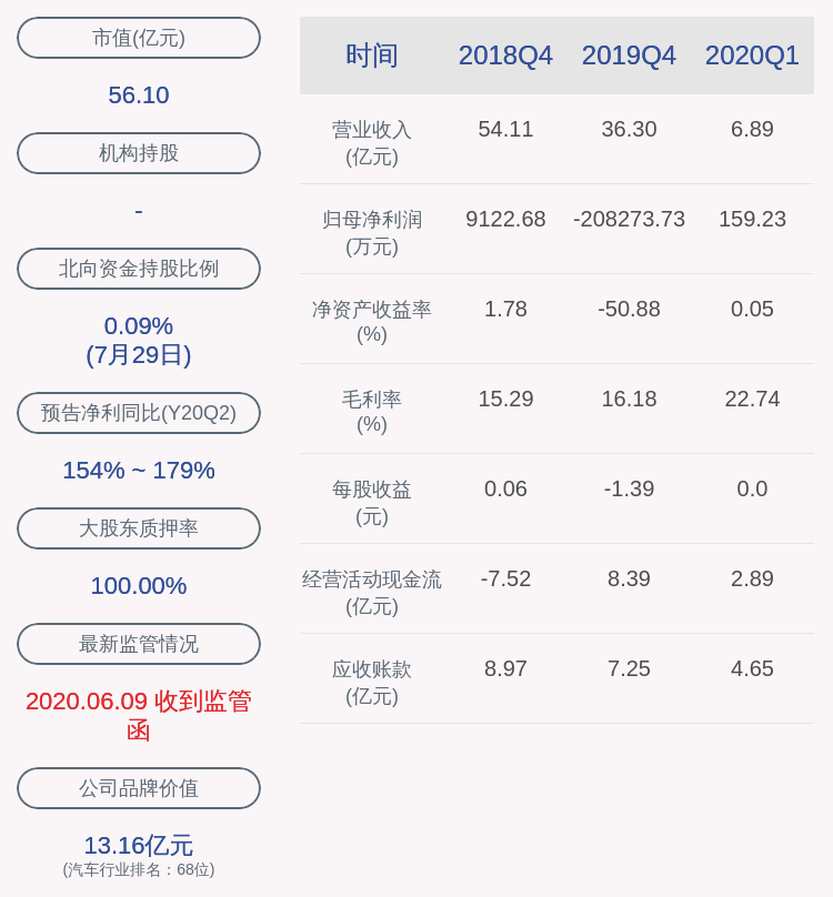 股份|减持！京威股份：股东福尔达投资及其一致行动人累计减持1500万股