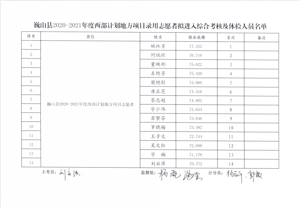 巍山县人口_品味巍山摄影艺术展面向全国征集作品 最高可获奖金1万元 图