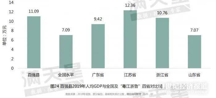 唐山人均可支配收入_人均可支配收入