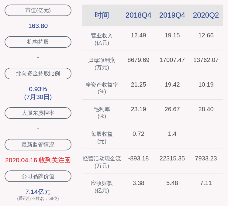 比例|利好！广和通：2020年半年度净利润约1.38亿元，同比增加70.78%