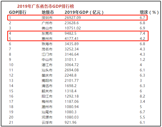 黄埔区gdp2019全年_黄埔区地图(3)
