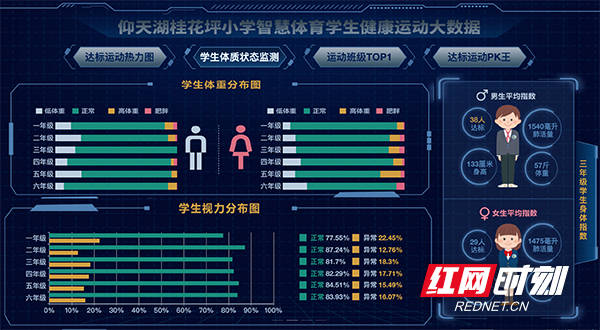 智慧|仰天湖教育集团的智慧体育让孩子们爱上运动