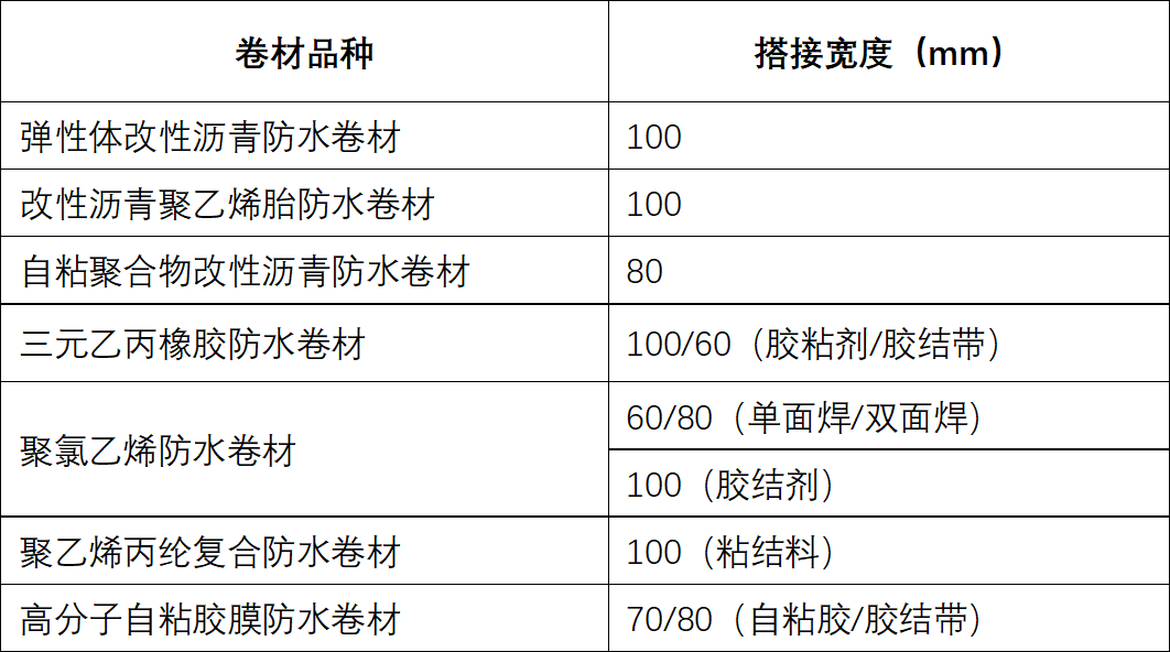 ftf搭接怎么理解_国庆节的画怎么画(2)