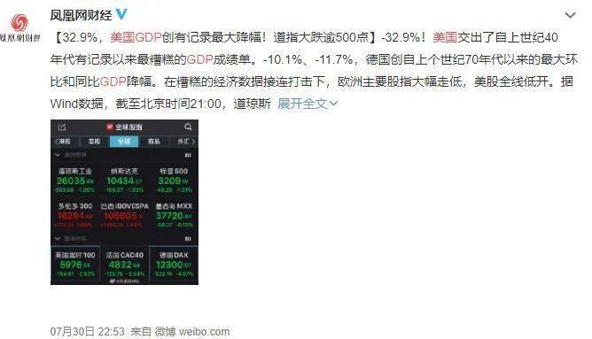 1940世界gdp_2019年美国GDP增速为1 中国呢 社科院这样说