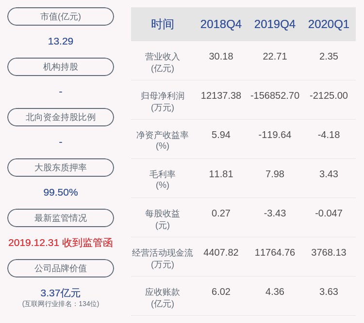 营销|换人！*ST中昌：公司董事辞职