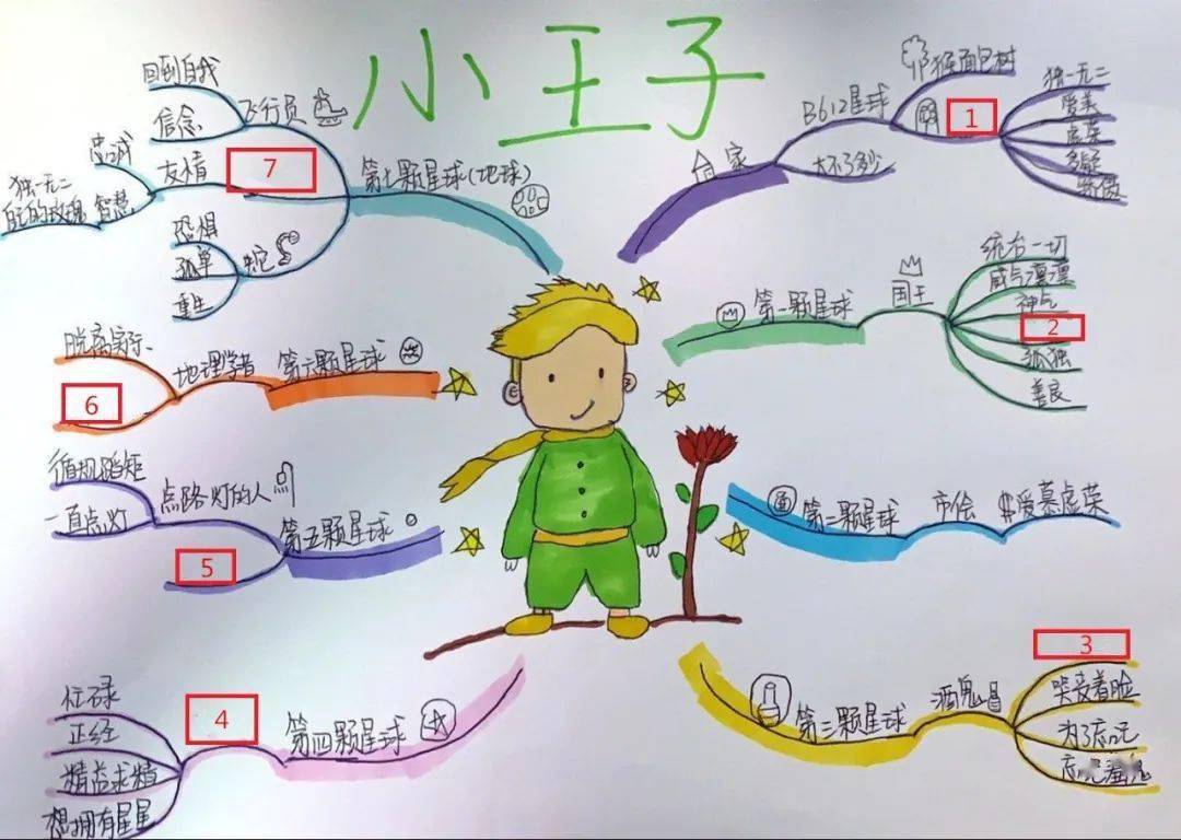 4年级阅读书目中 《小王子》的思维导图