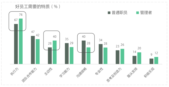 Vol|上司为什么老让你“熬夜” | 虎嗅调研Vol.13