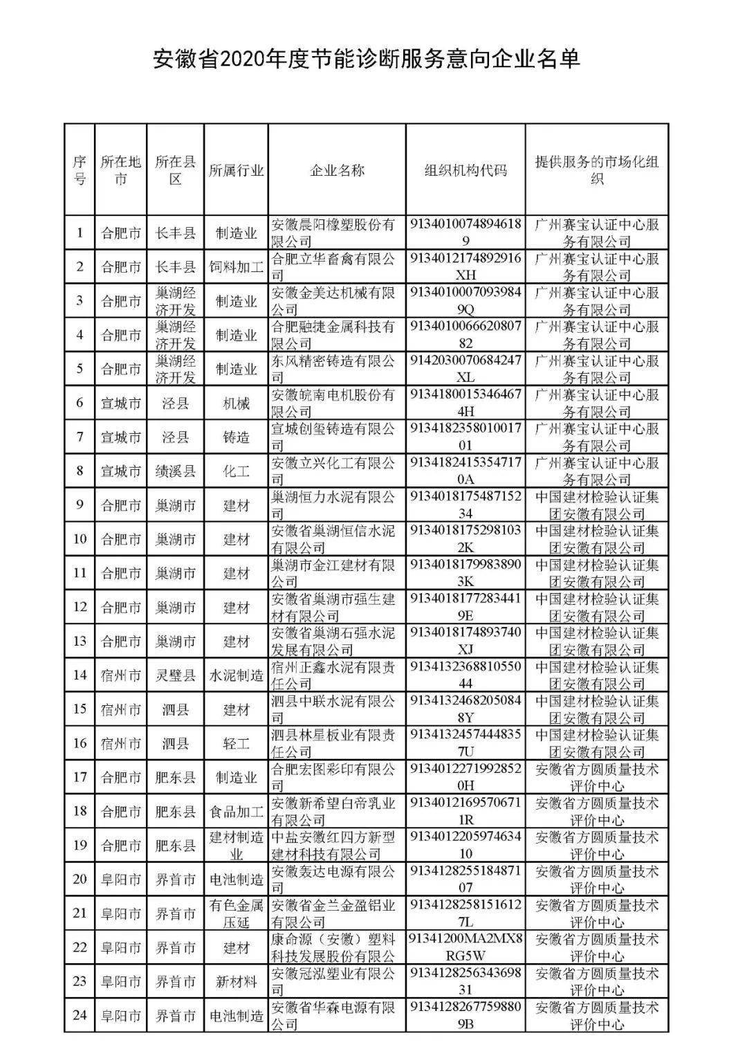 安徽寿县gdp2020_安徽寿县古城墙图片(3)