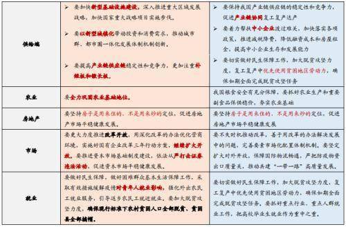 兴业证券点评政治局会议：从短期“保增长”转
