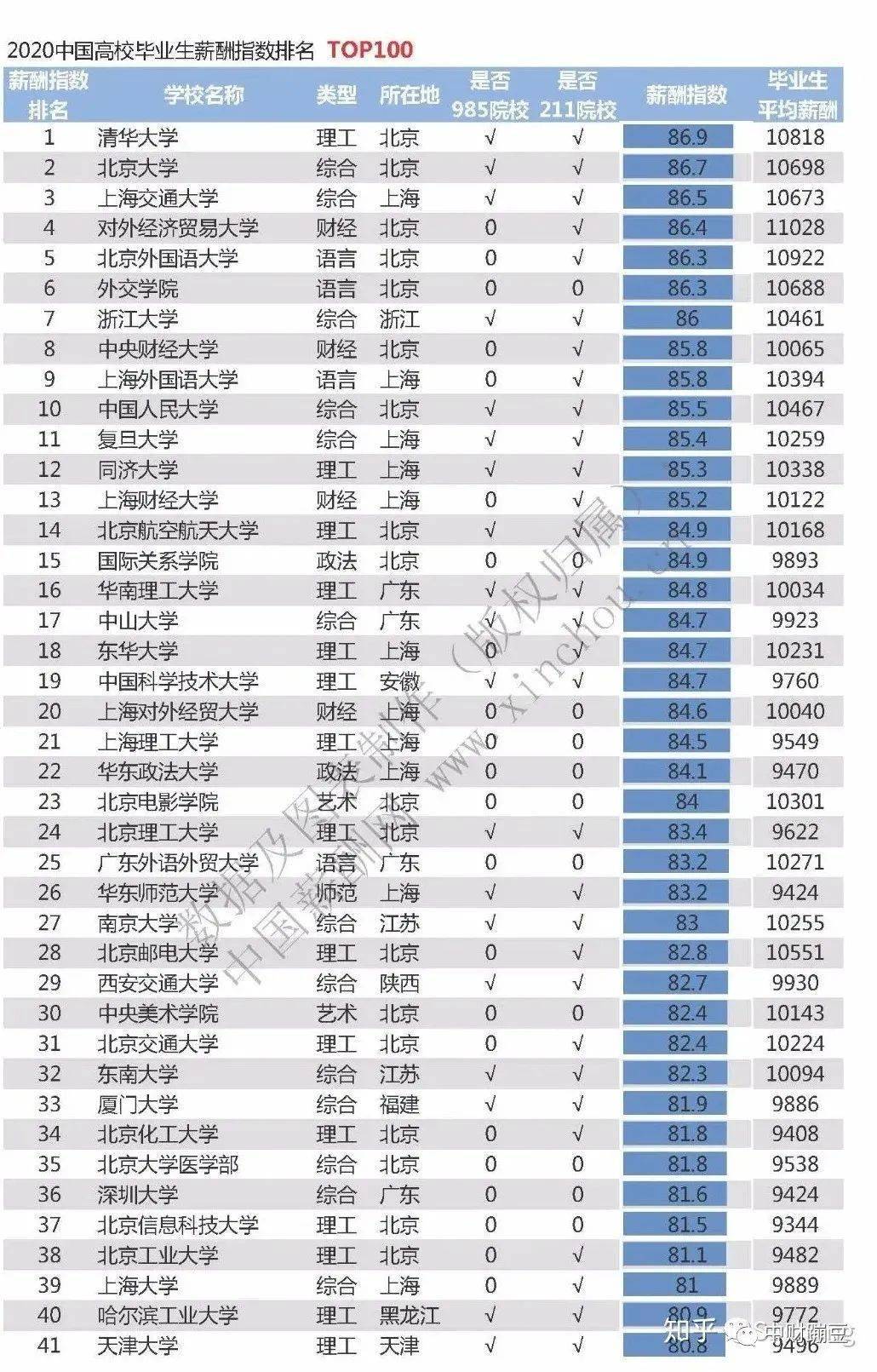 全国各市GDP全国排名200_全国gdp排名市(3)