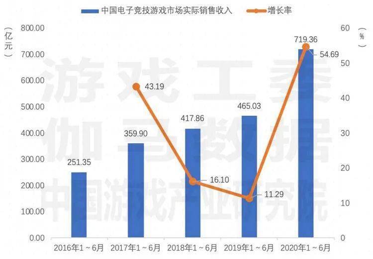 2020年1月GDP增长率_中国gdp增长率曲线图(2)