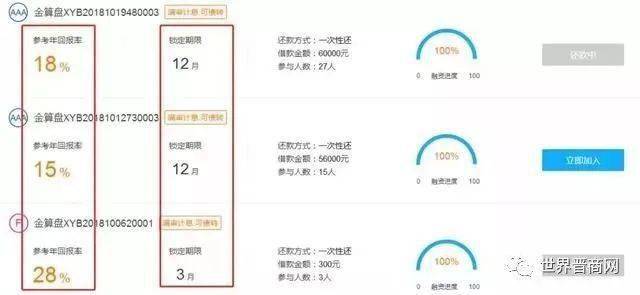 晋商贷排名_晋商贷