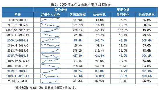 风险偏好|林采宜：下半年中国股市会怎么走？