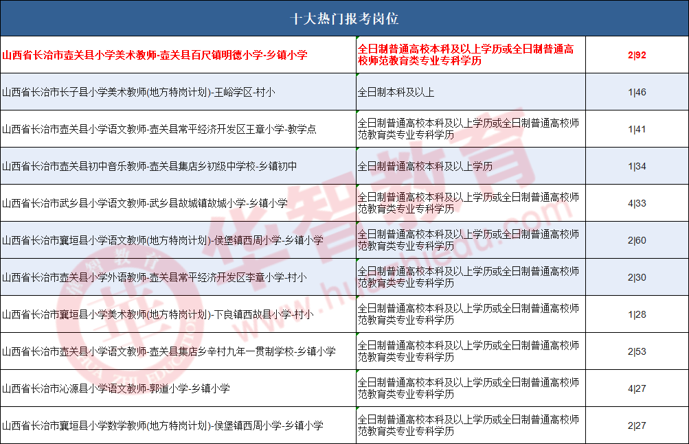 长治人口数_长治城隍庙图片(3)