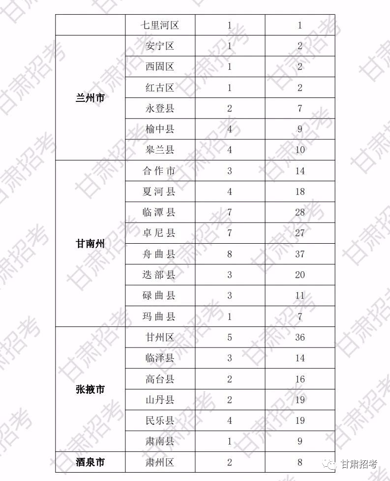 2020甘肃省各市州gdp_甘肃省gdp(3)