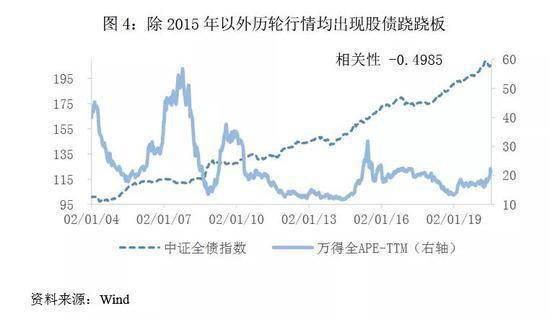 风险偏好|林采宜：下半年中国股市会怎么走？