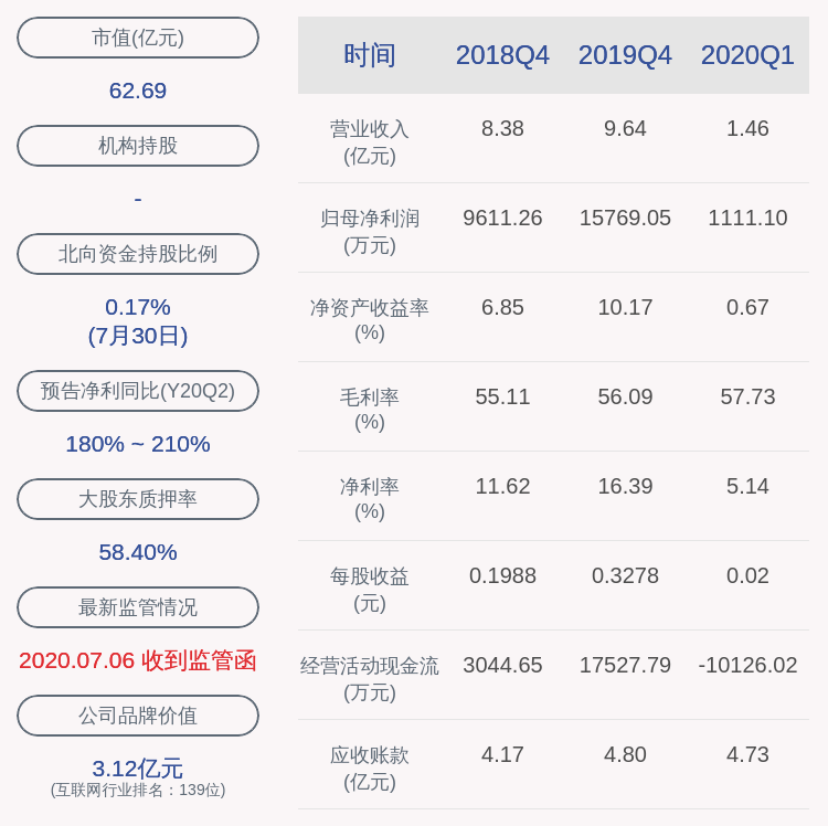 质押|新开普：控股股东杨维国1560万股质押延期购回